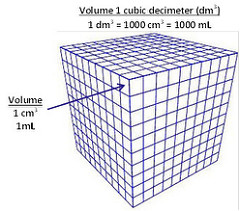 freight volume rates